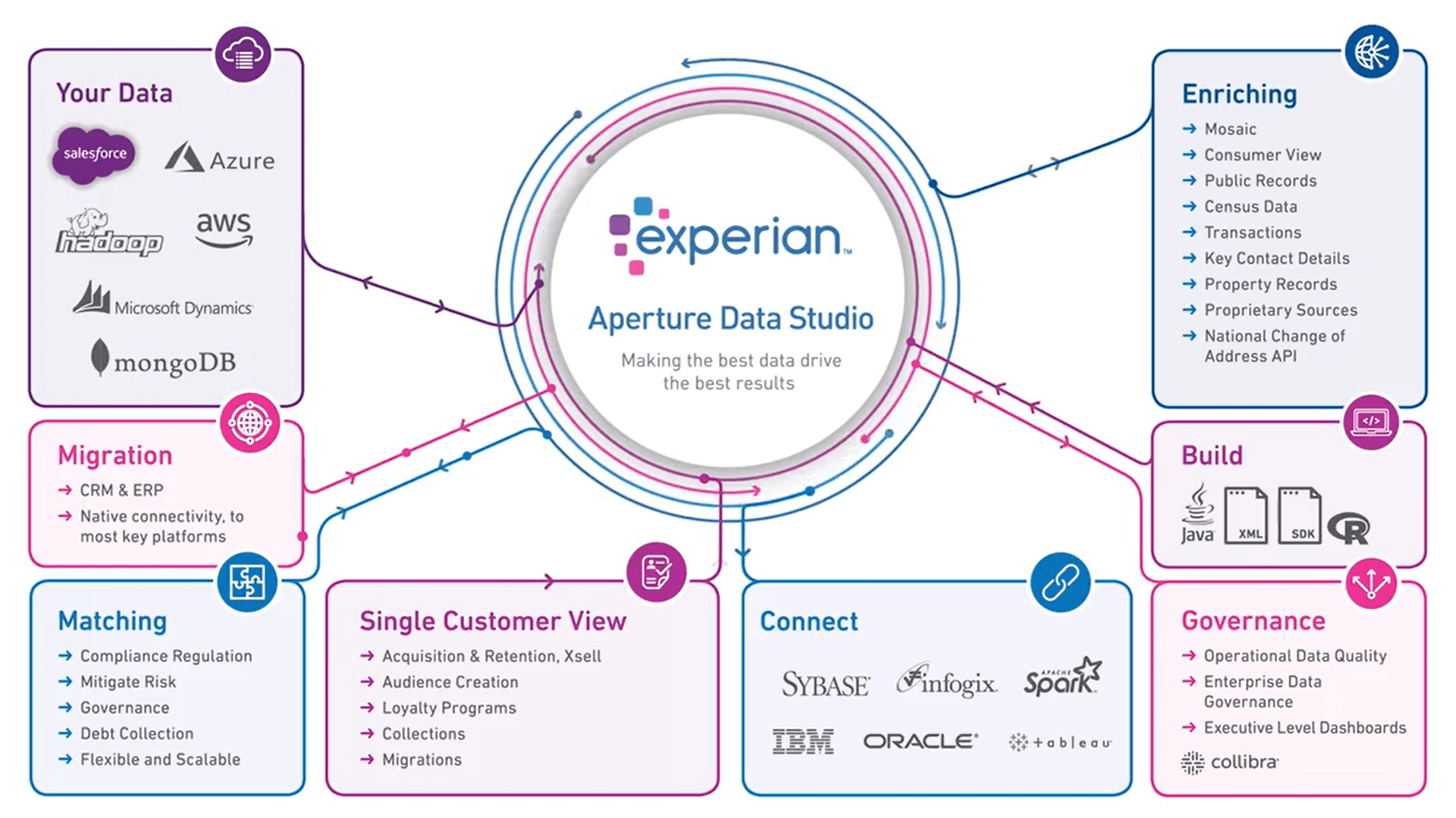 APERTURE DATA STUDIO